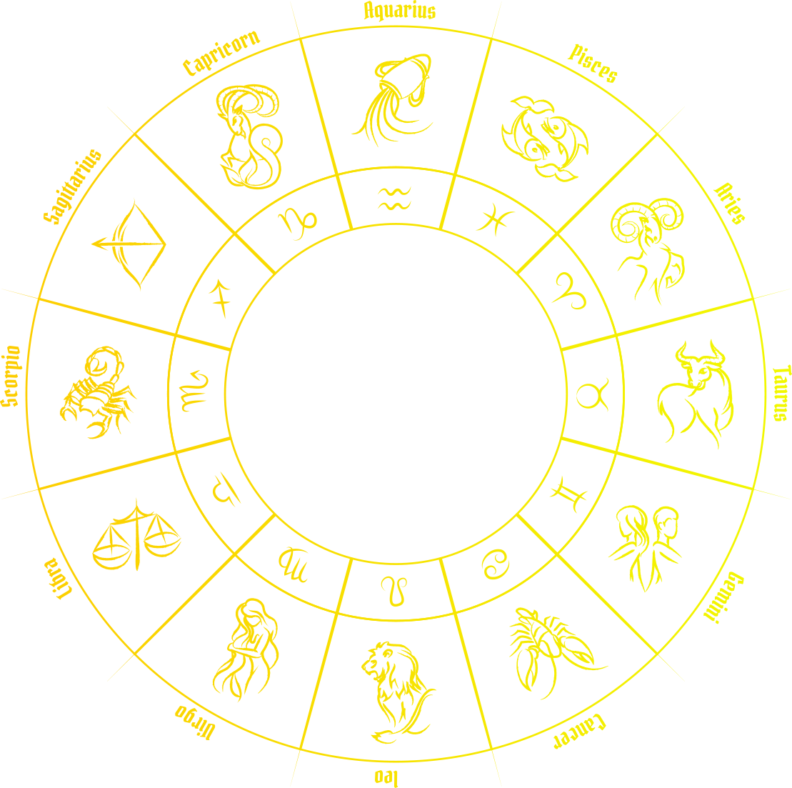 Astrology